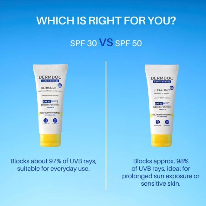 DermDoc Ultra Light SPF 50 PA+++ Daily Glow Sunscreen